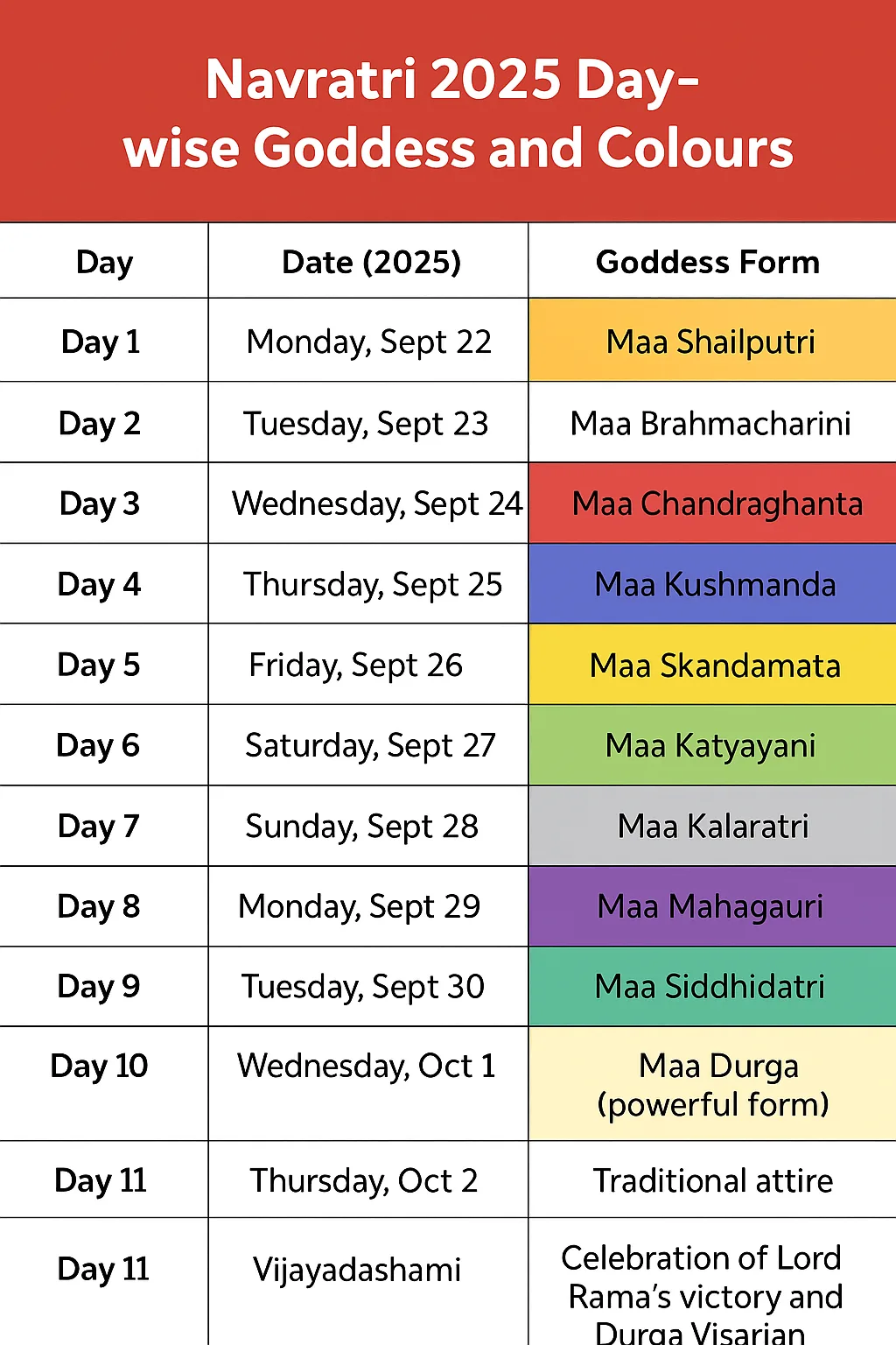 navratri 2025 colours with date