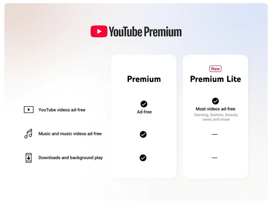 YouTube Premium Lite India Launch